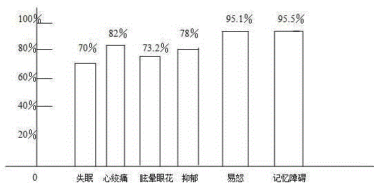 Traditional Chinese medicine for treating hyperlipidemia and preparation method thereof