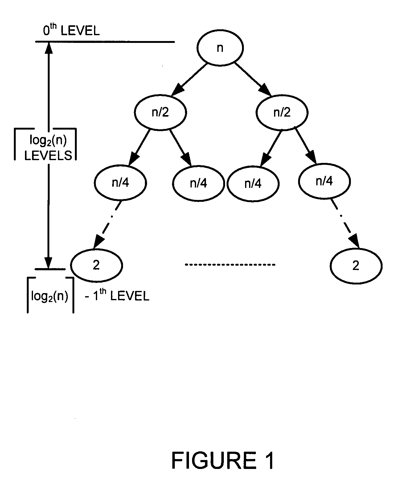 Detecting whether an arbitrary-length bit string input matches one of a plurality of known arbitrary-length bit strings using a hierarchical data structure