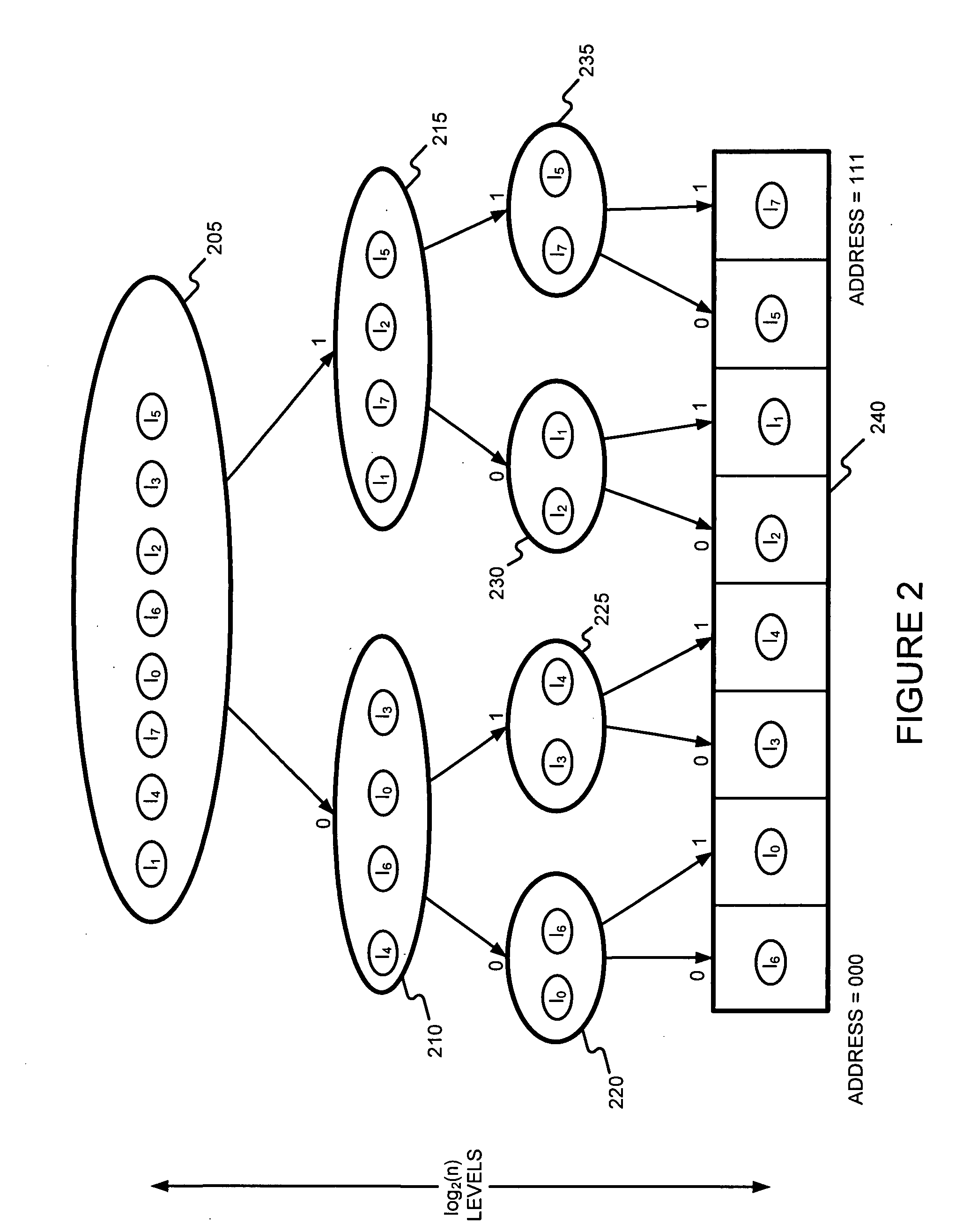 Detecting whether an arbitrary-length bit string input matches one of a plurality of known arbitrary-length bit strings using a hierarchical data structure