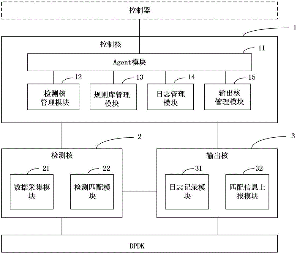Software intrusion detection system and method