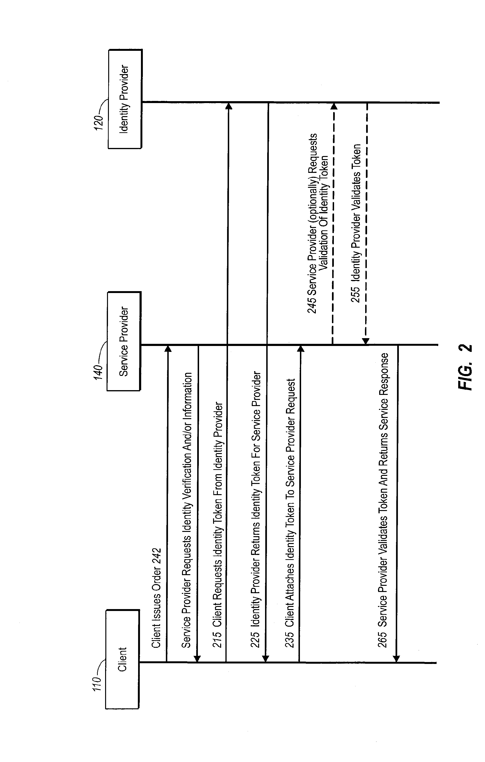 Authentication for a commercial transaction using a mobile module