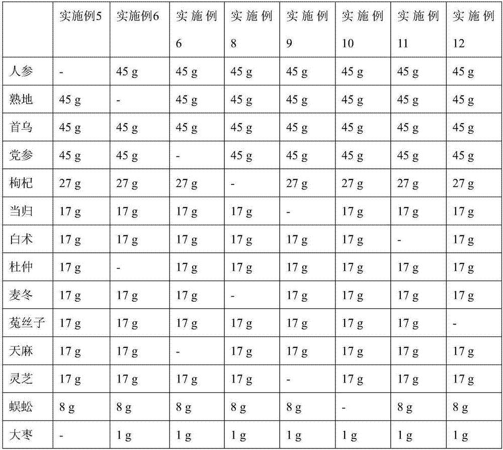 Hair growing traditional Chinese medicine composition and preparation method thereof