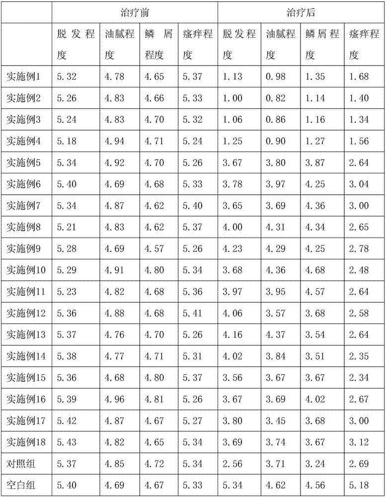 Hair growing traditional Chinese medicine composition and preparation method thereof