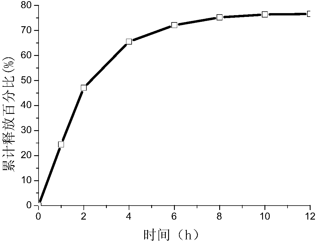 Method for preparing intestinal mucosa nutrient peptide microspheres by using wheat hydrolyzed proteins