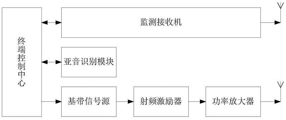 Subsonic recognizing and suppressing system and recognition method thereof