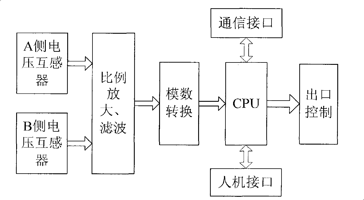 Method for realizing microprocessor-based automatic quasi-synchronization function