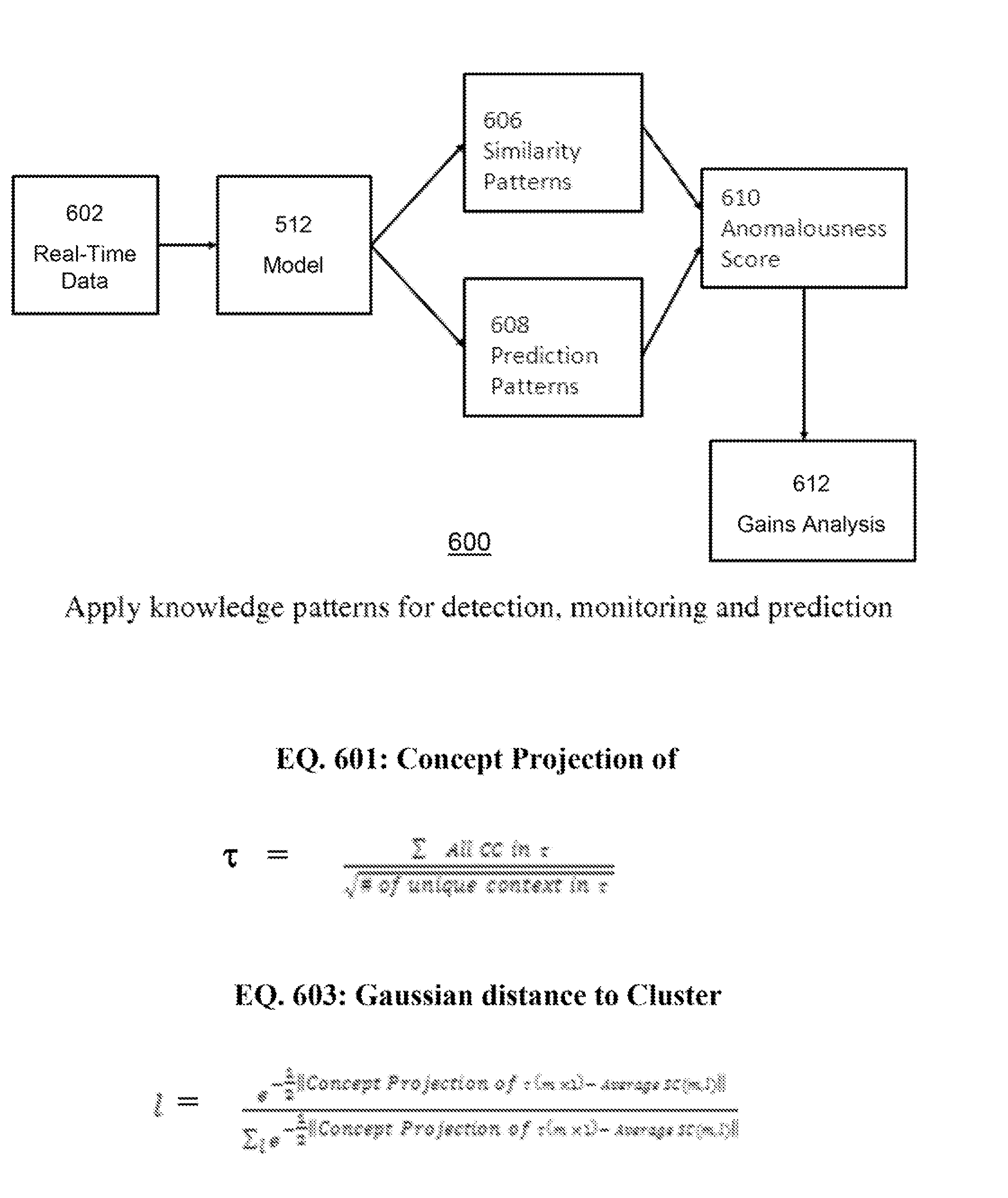 System and Method for Knowledge Pattern Search from Networked Agents
