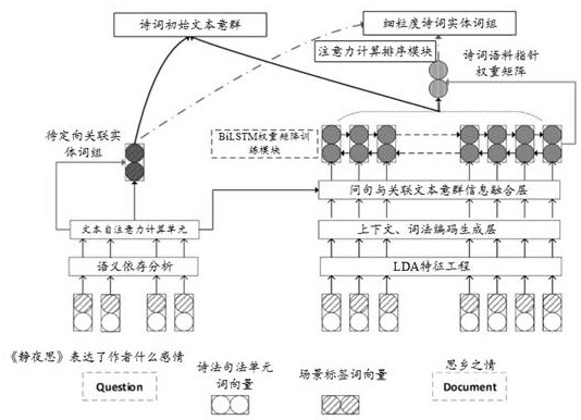 Question answering model training method and device