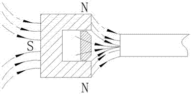 Application of programmable hall in inner magnetic neutral switch