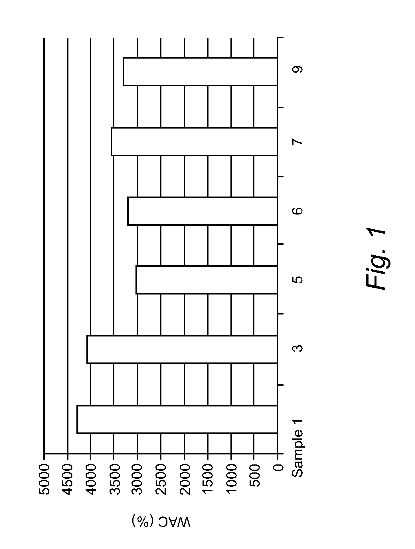 Hyaluronic acid cryogel - compositions, uses, processes for manufacturing
