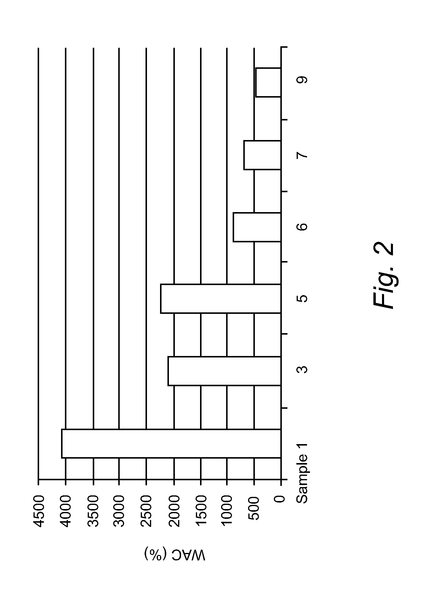 Hyaluronic acid cryogel - compositions, uses, processes for manufacturing