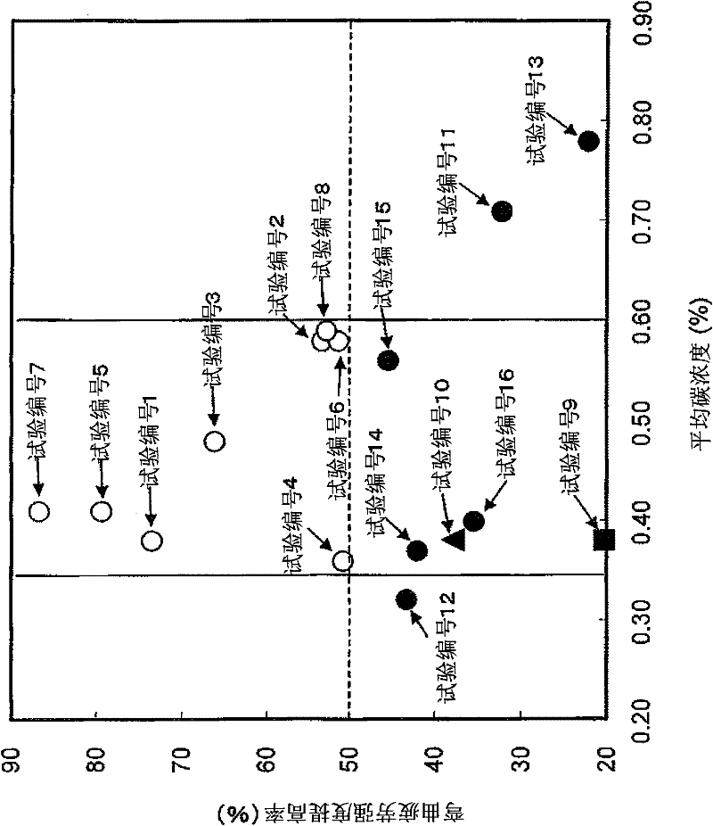 Carburized component and manufacturing method therefor