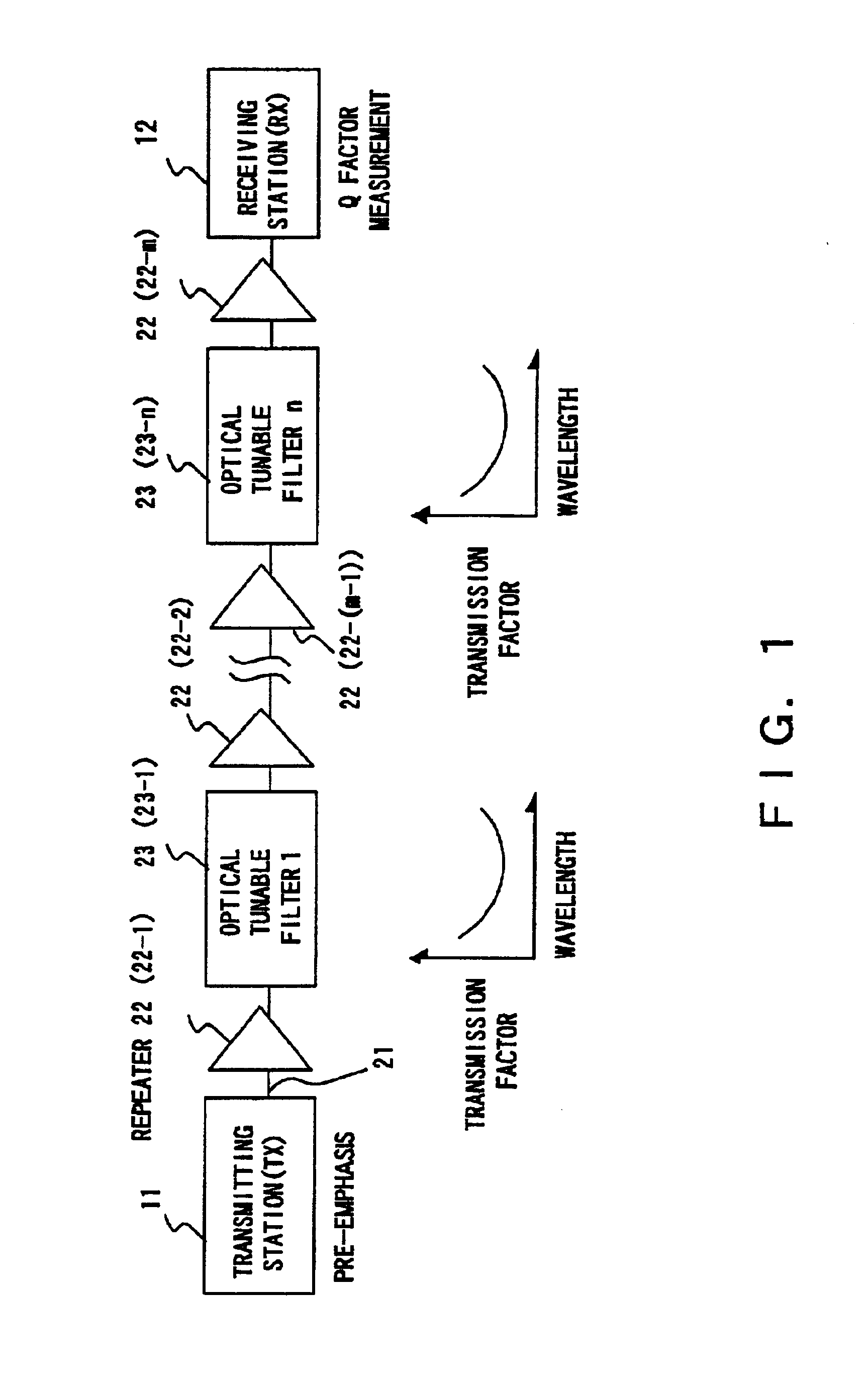 System and method for equalizing transmission characteristics in wavelength division multiplexing optical communication system