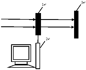 An optical zoom system and zoom method based on a programmable orthogonal close-contact cylindrical lens