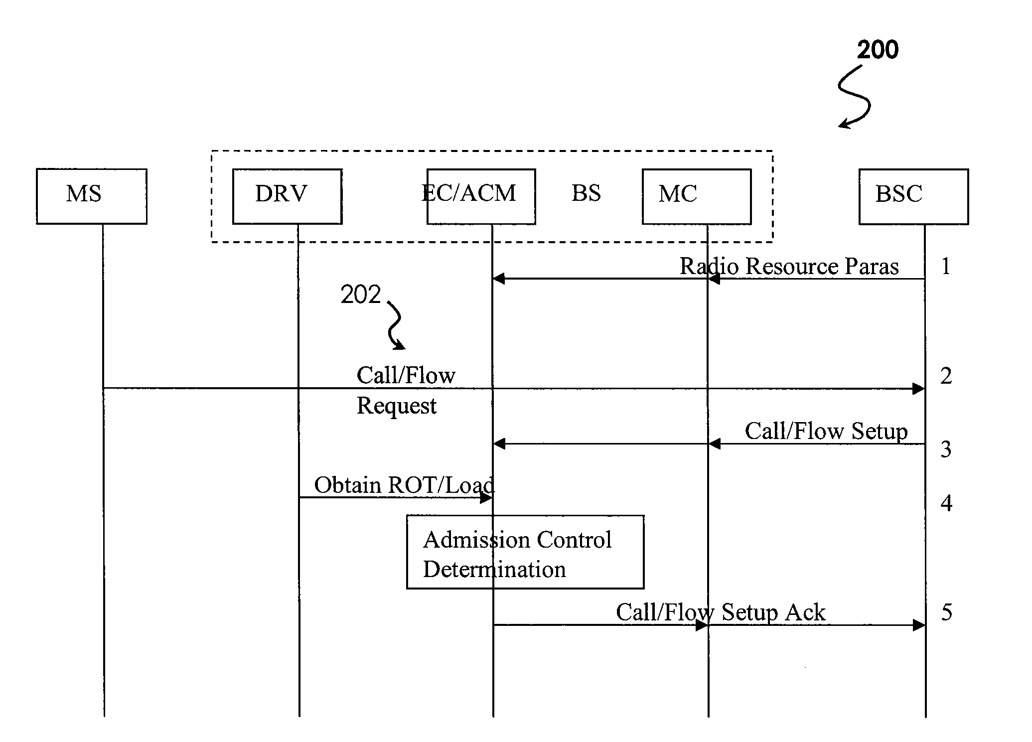 System For QOS Aware Reverse Link Admission Control In Wireless Communication Systems