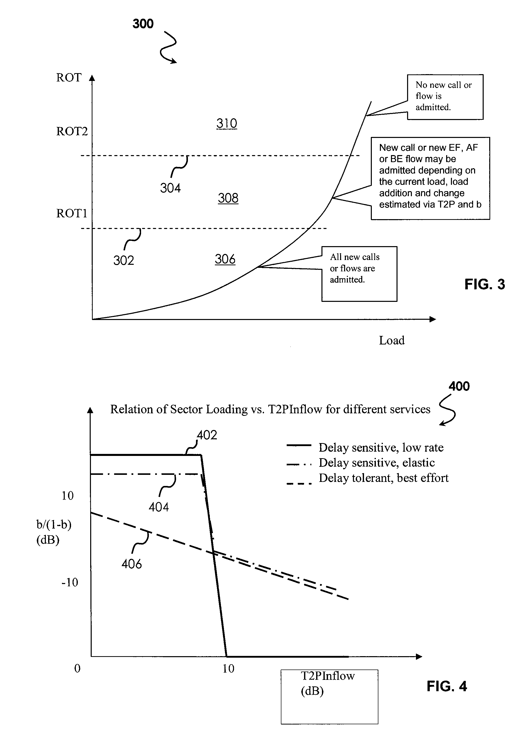 System For QOS Aware Reverse Link Admission Control In Wireless Communication Systems