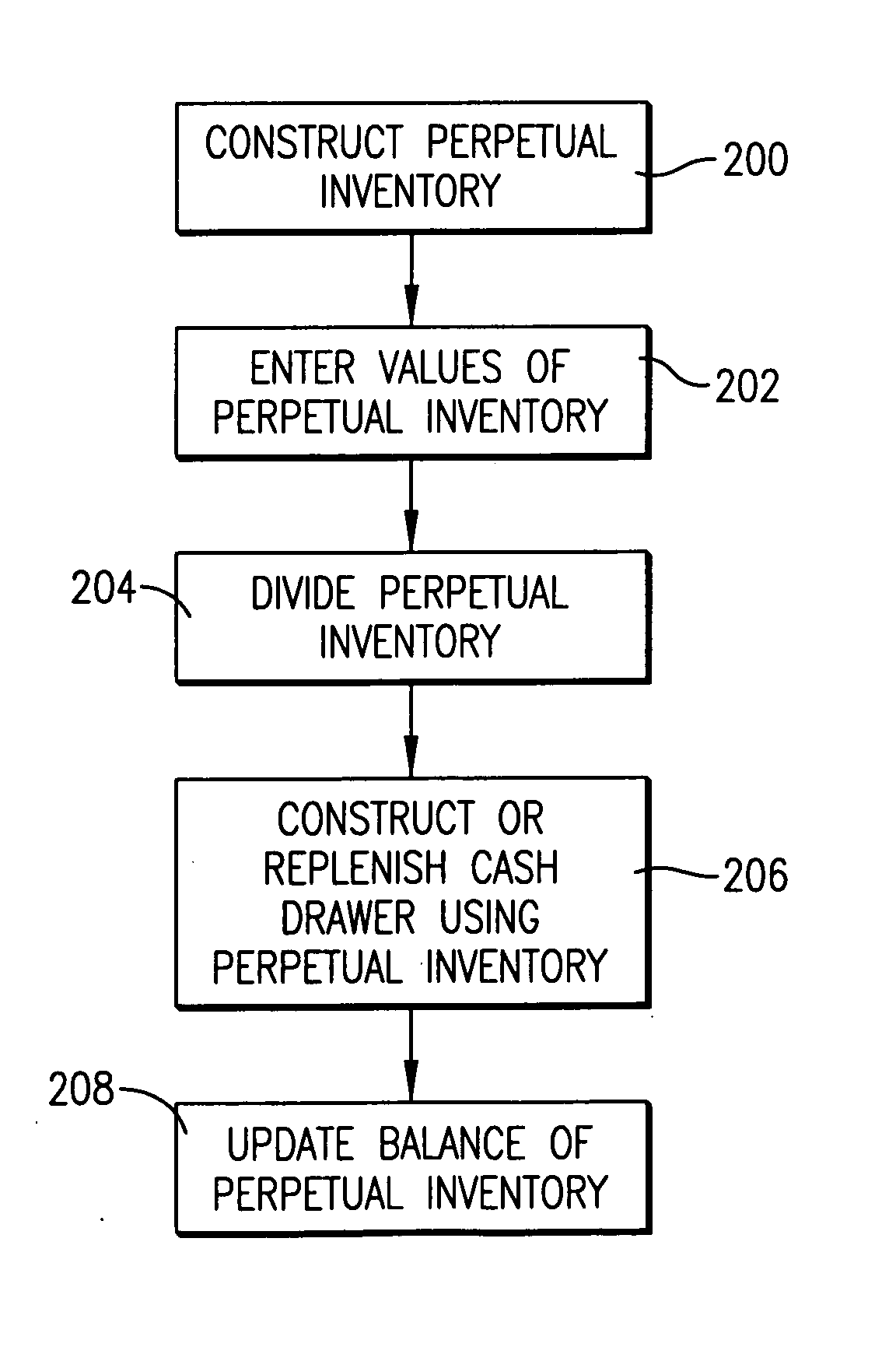 Method and computer program for reconciling, building, and replenishing cash drawers with coins