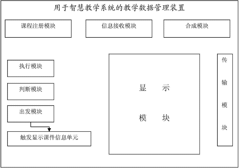 Teaching data management device for intelligent teaching system and management method thereof