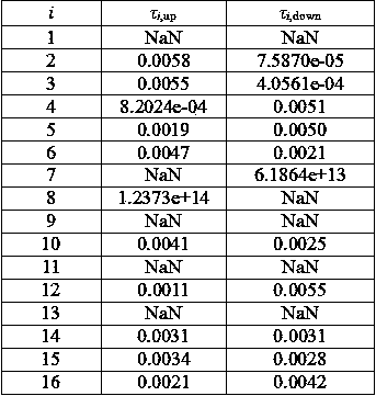 Method for rapidly evaluating parallelism degree of plane relative to reference plane