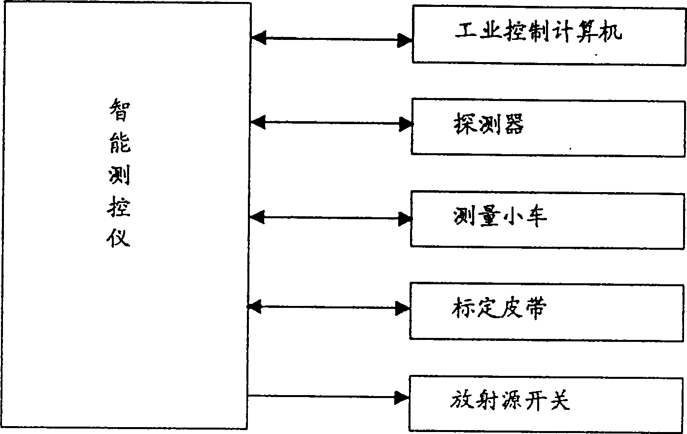 Method and system for in-situ testing grade of big ore block by electron-air shielding radiation effect