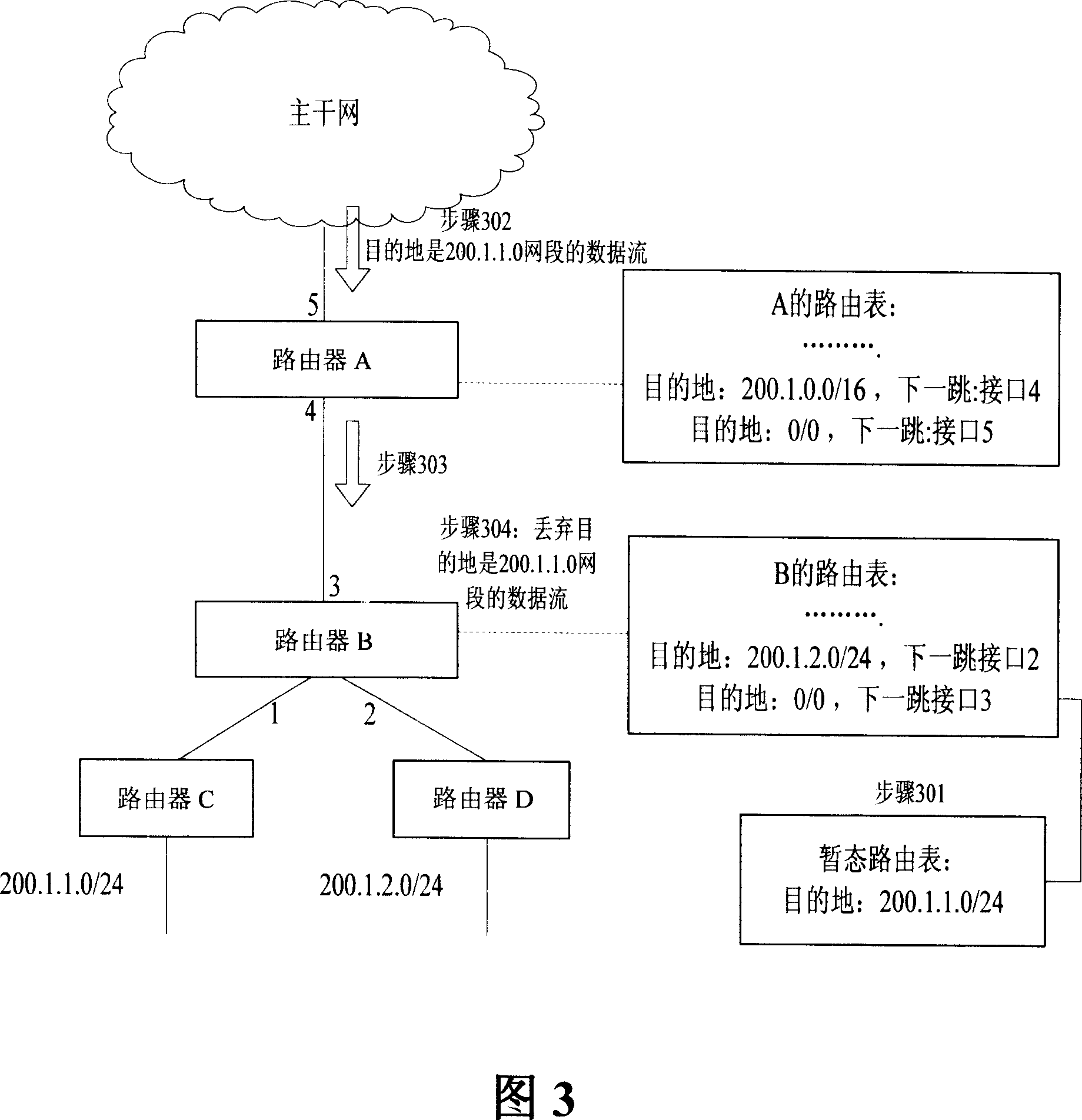 A processing method for reducing invalid transmission of network traffic
