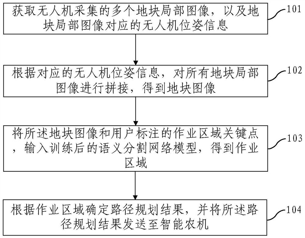 Intelligent agricultural machine operation management method and system