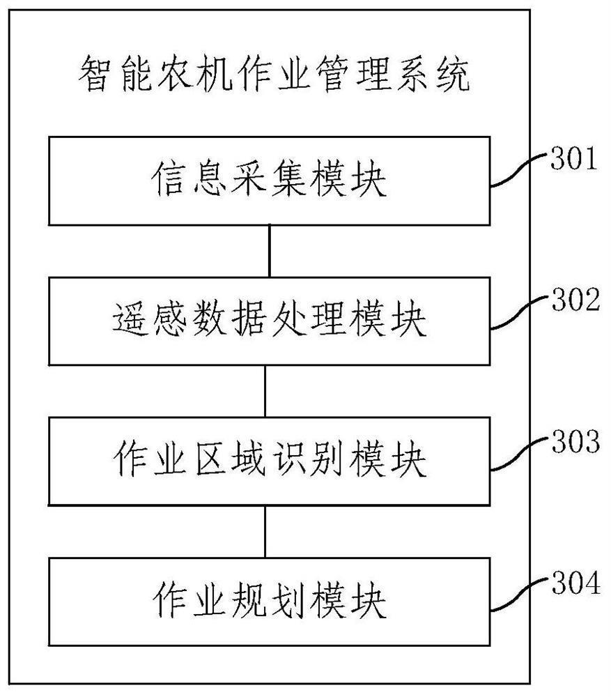 Intelligent agricultural machine operation management method and system