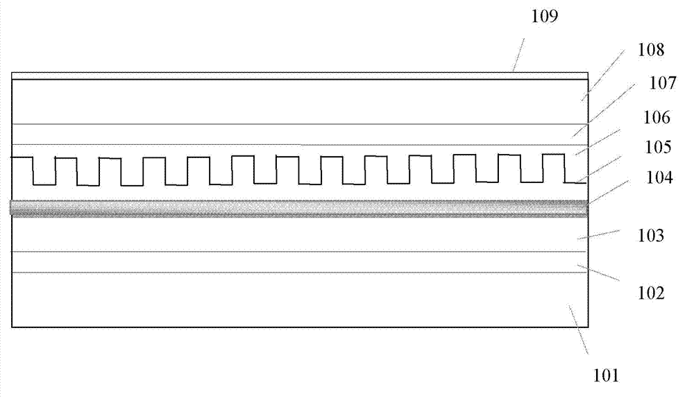 Distributed feedback laser and preparation method thereof