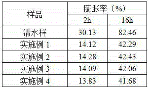 Instant-dissolved cationic polyacrylamide capsulation agent and preparing method thereof