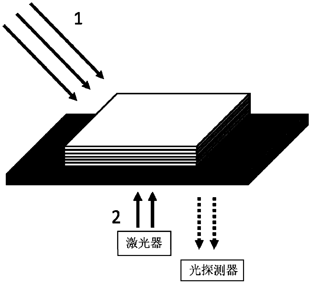 A multilayer film photodetector based on optical singular point design and its detection method