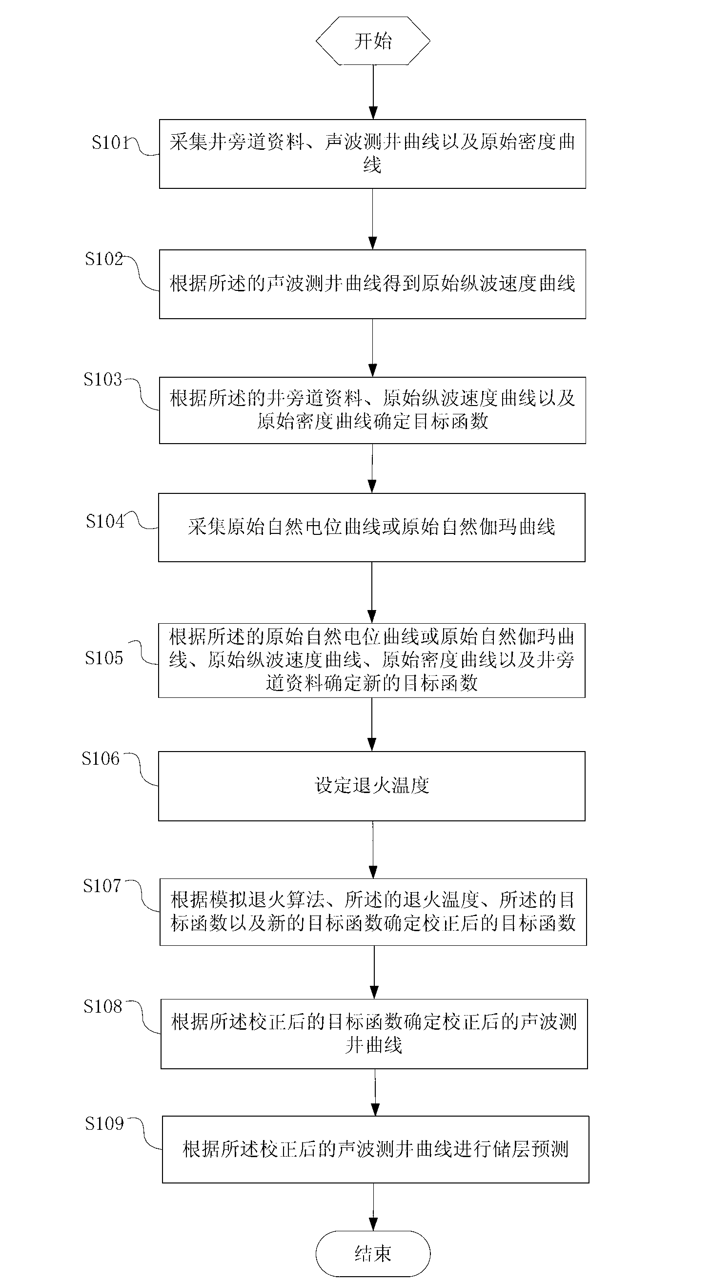 Method and device for conducting reservoir prediction through correction acoustic well logging curves