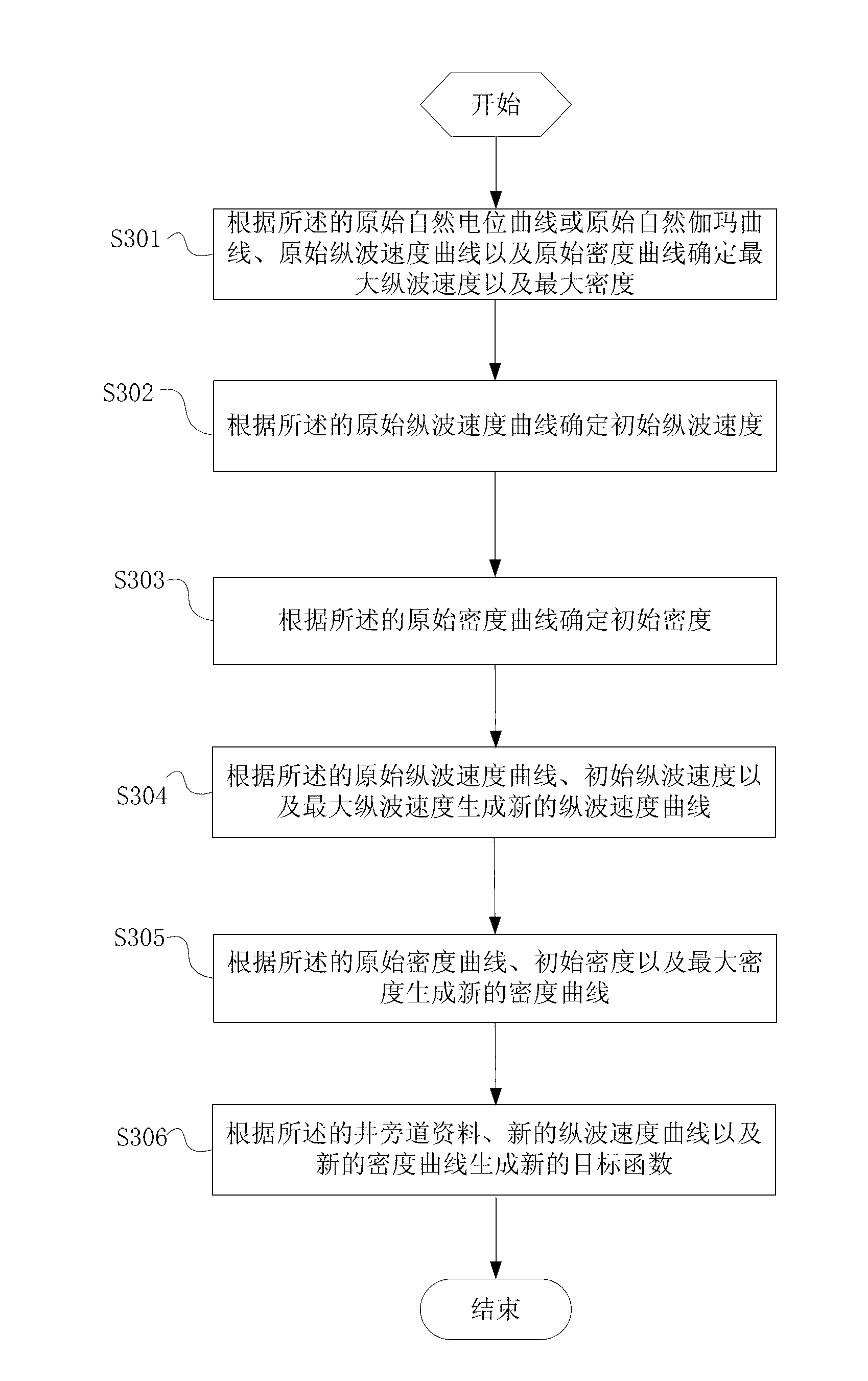 Method and device for conducting reservoir prediction through correction acoustic well logging curves