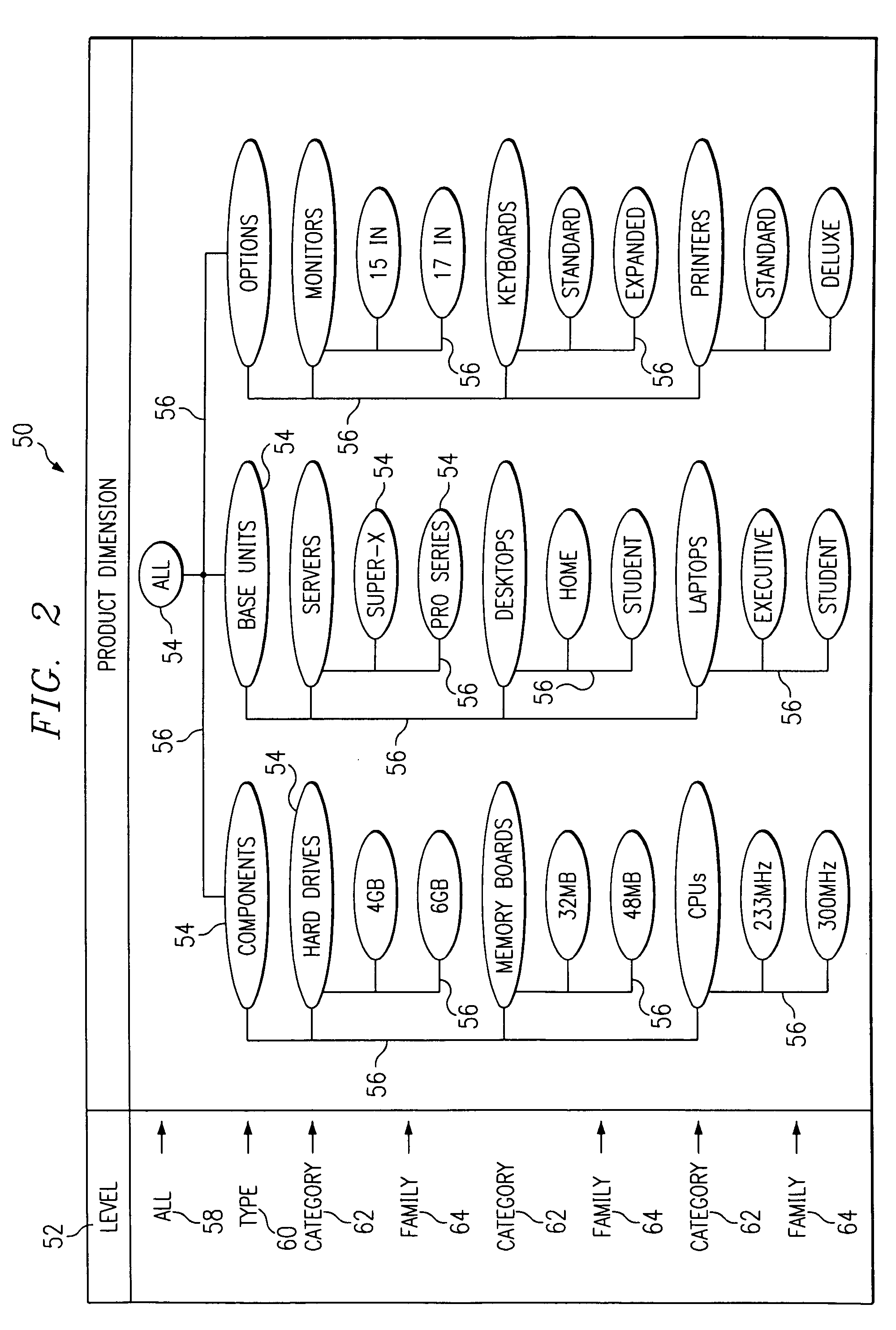Reproducible selection of members in a hierarchy