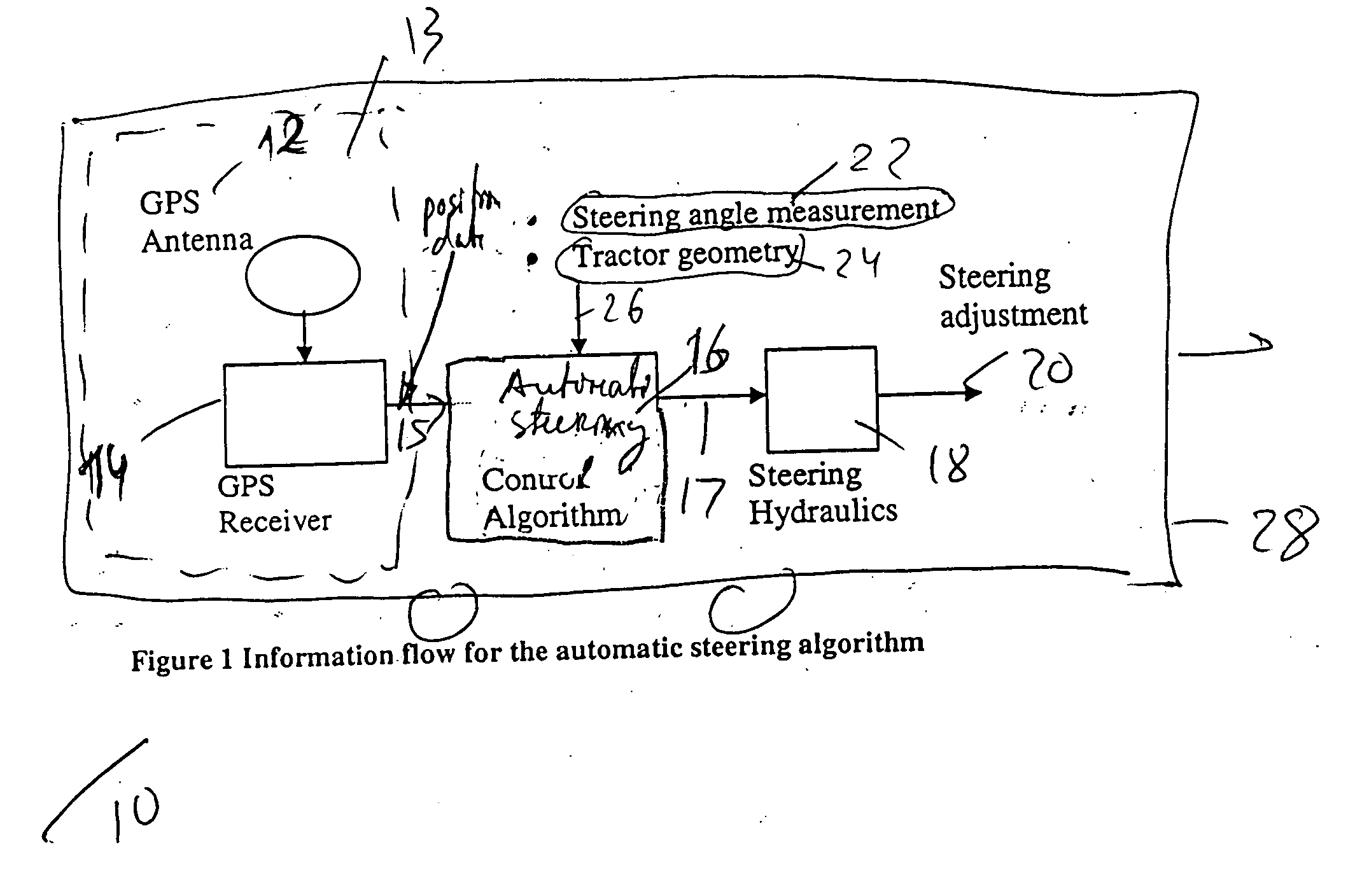 Method and apparatus for steering movable object by using control algorithm that takes into account the difference between the nominal and optimum positions of navigation antenna