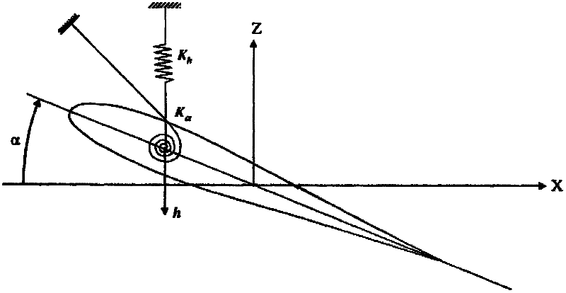 Aircraft flutter characteristic analysis method with no additional aerodynamic damping