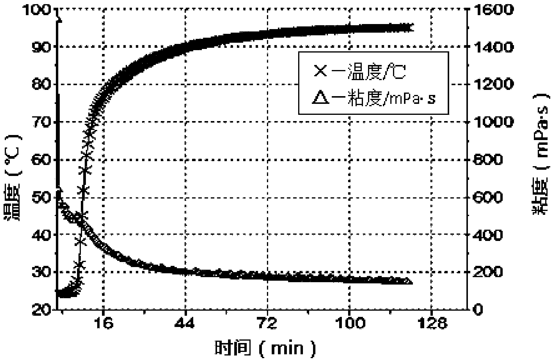 Fracturing fluid based on nonmetallic ion crosslinking agent as well as preparation method and application of fracturing fluid