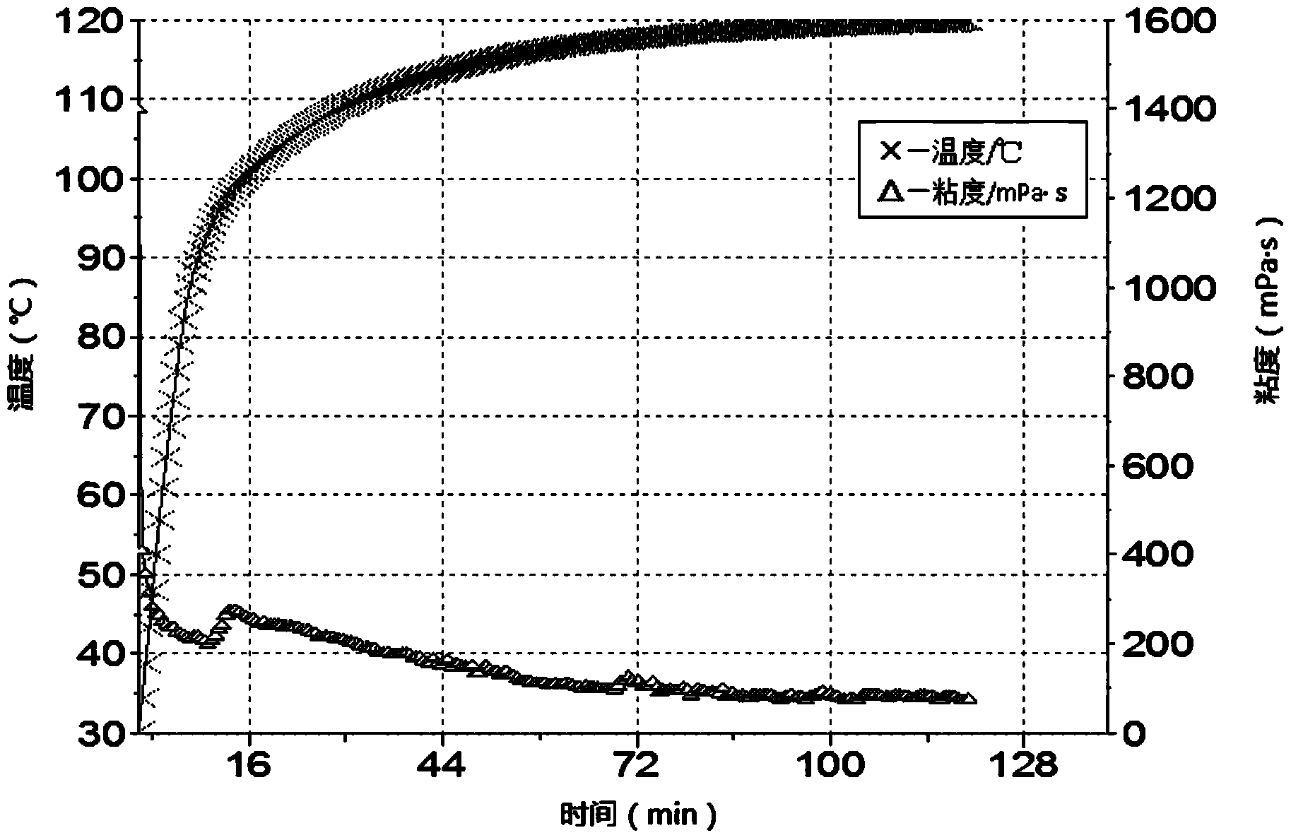 Fracturing fluid based on nonmetallic ion crosslinking agent as well as preparation method and application of fracturing fluid