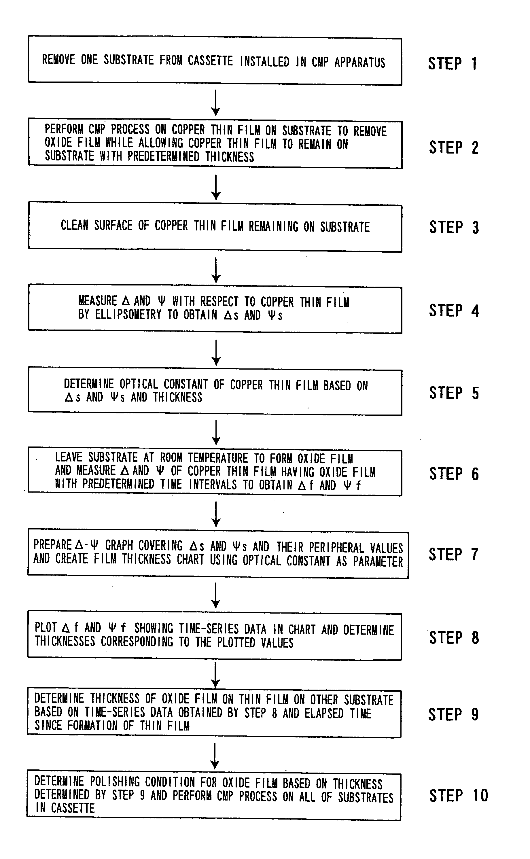 Method of polishing thin film formed on substrate