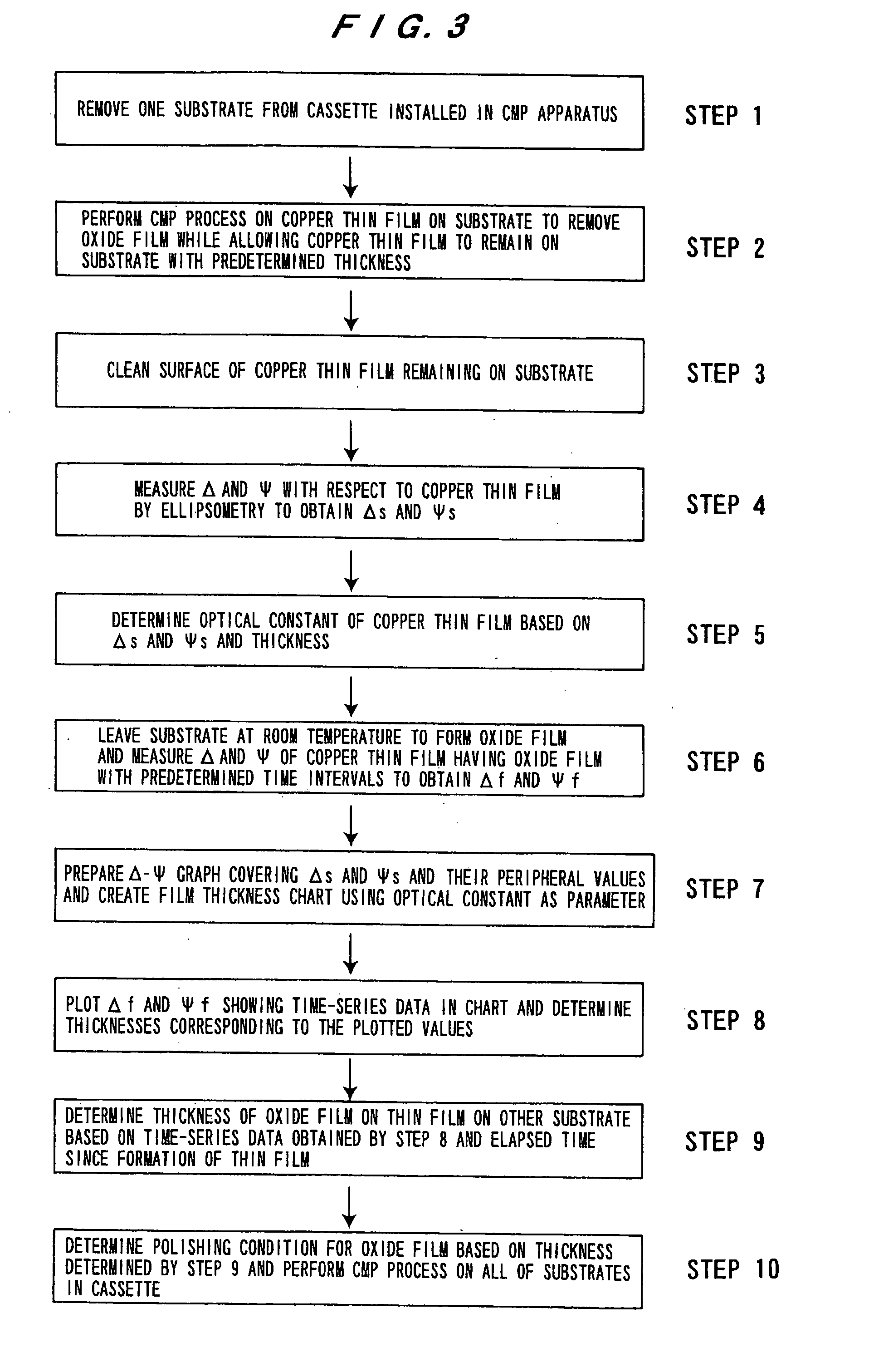 Method of polishing thin film formed on substrate