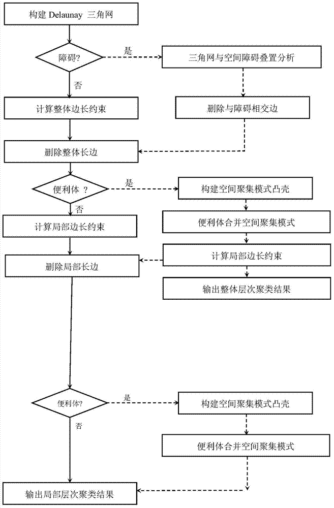 Constrained spatial clustering method for facility location programming