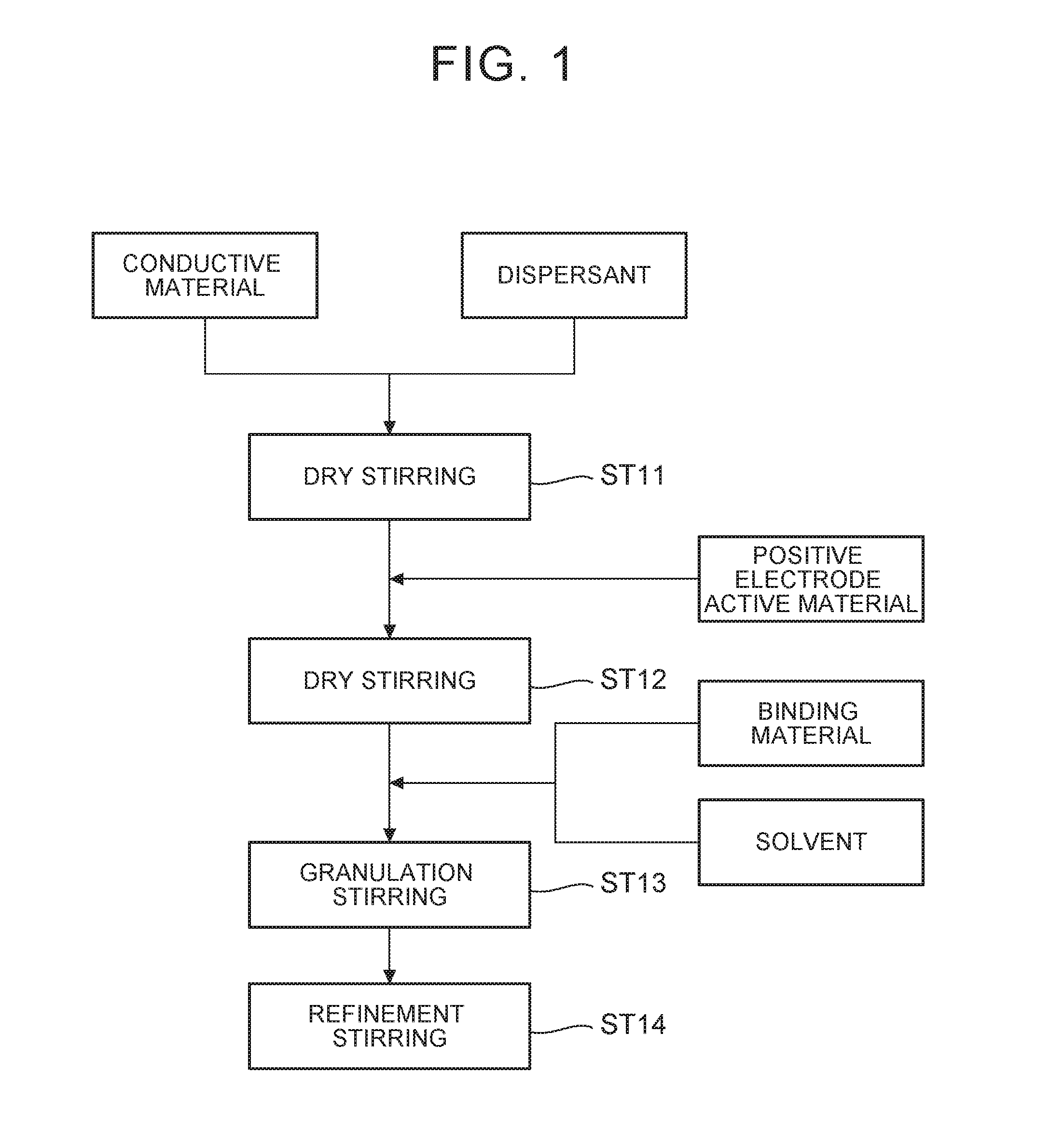 Manufacturing method of electrode and wet granules