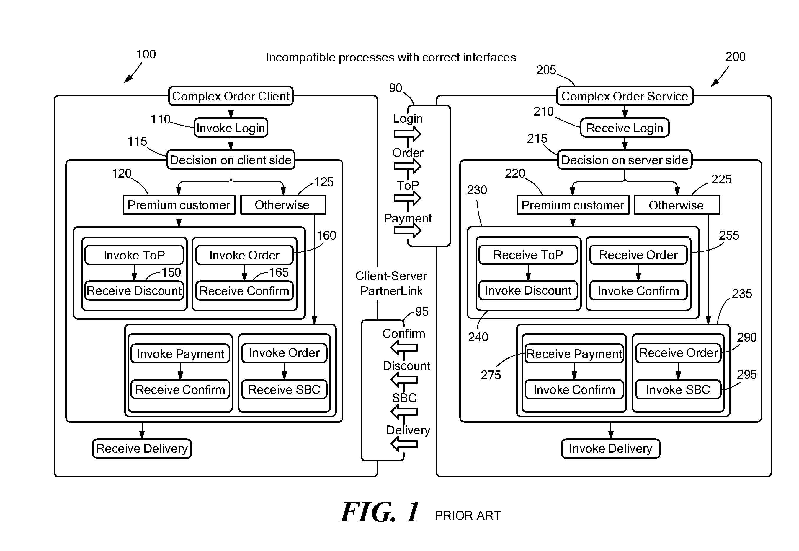 Method for generating compatible partner processes in BPEL