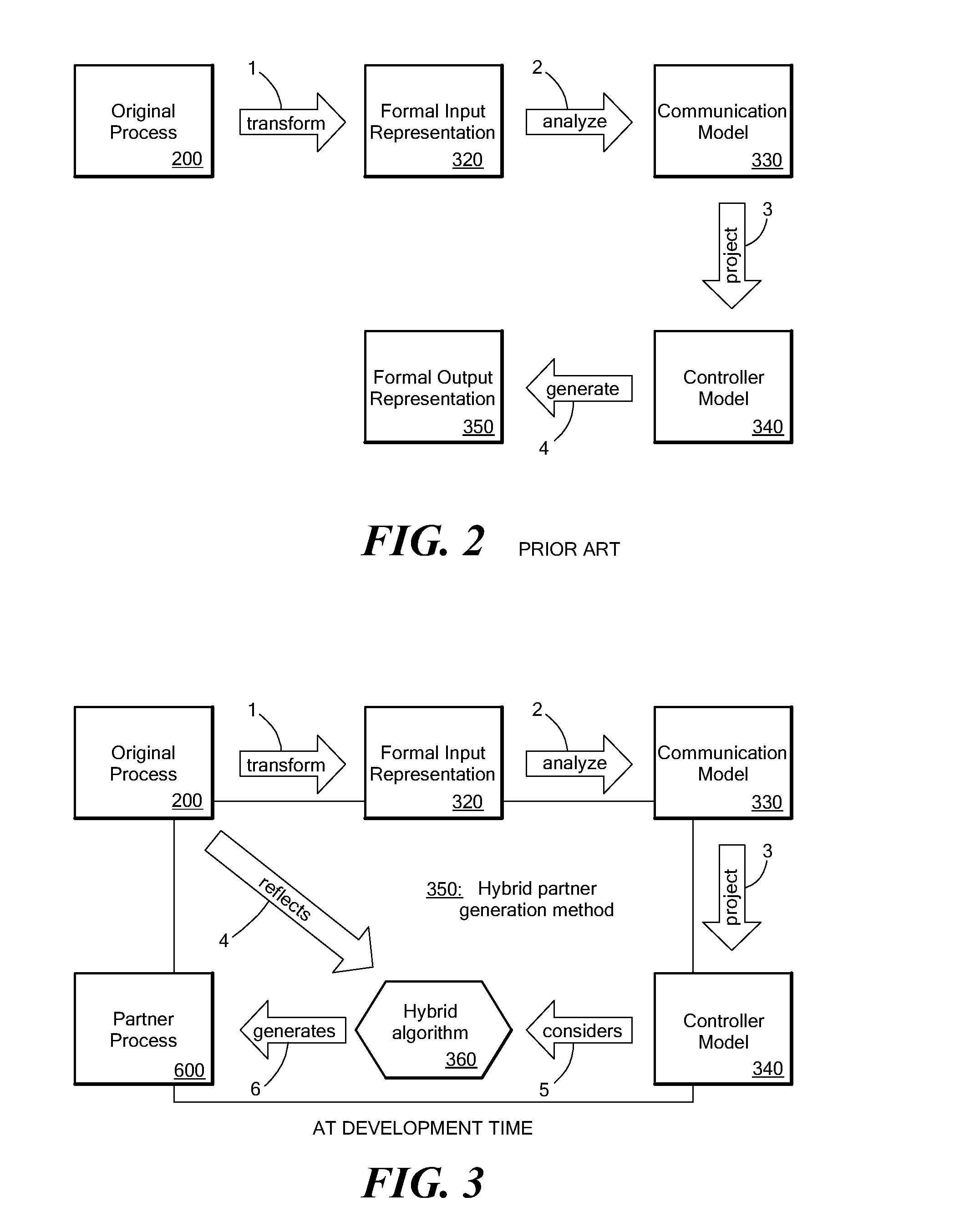 Method for generating compatible partner processes in BPEL
