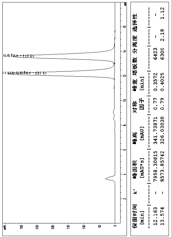 Method for separating alogliptin benzoate and its enantiomers by high performance liquid chromatography