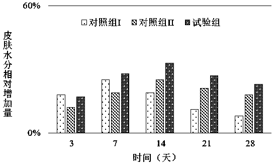 Hyaluronic acid gel composition for negative-pressure multi-needle injection and preparation method therefor