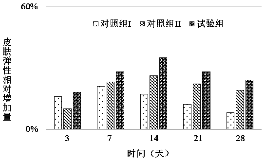 Hyaluronic acid gel composition for negative-pressure multi-needle injection and preparation method therefor