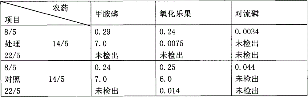 Multifunctional and broad-spectrum active enzyme biological leaf fertilizer and preparation method thereof