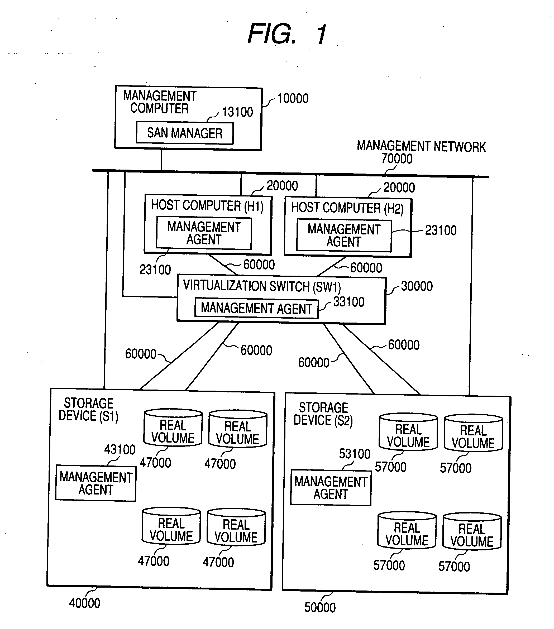 Volume and failure management method on a network having a storage device
