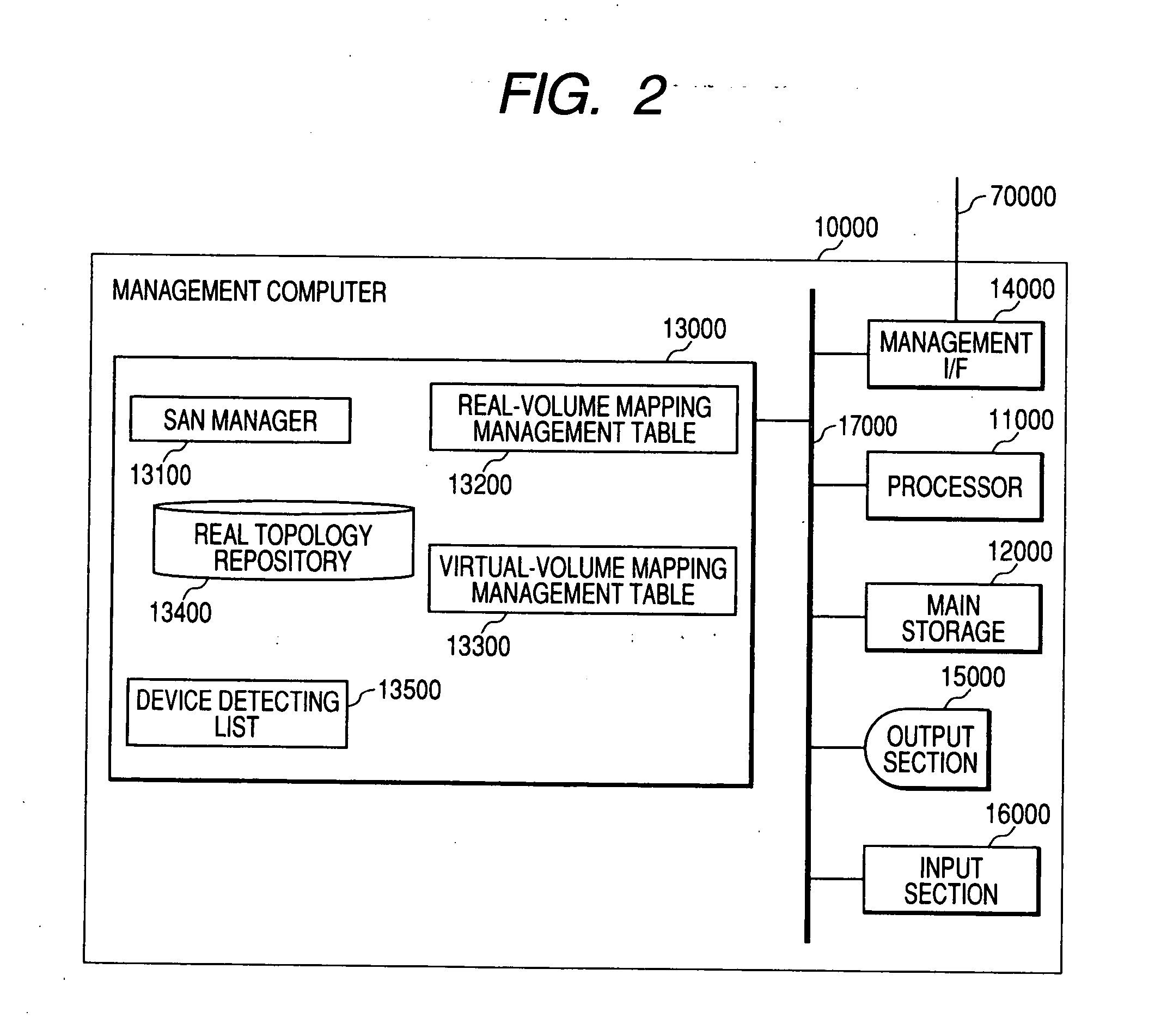 Volume and failure management method on a network having a storage device