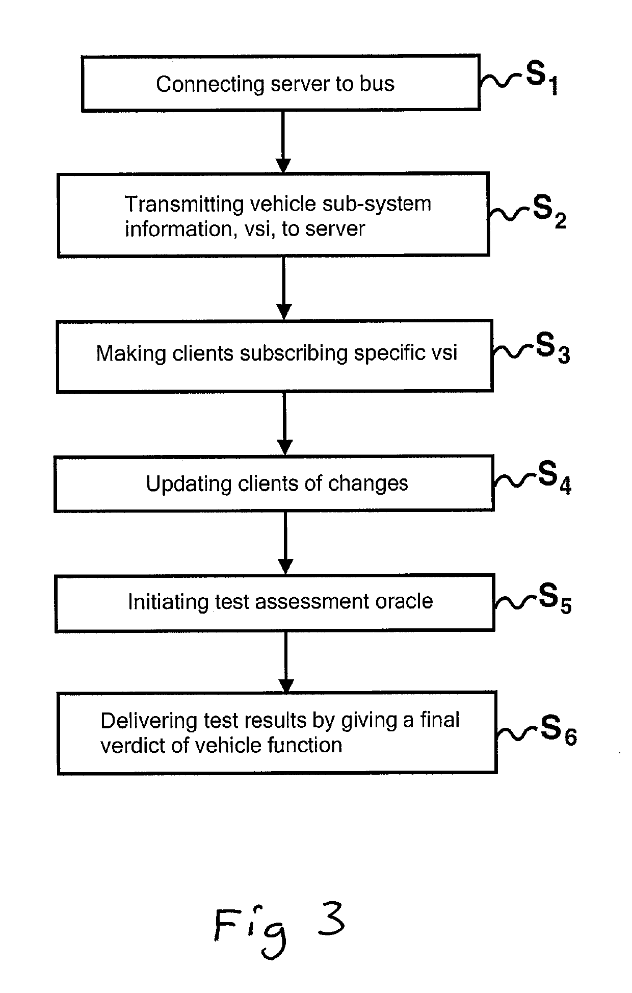 A system and a method for testing functionalities of a vehicle